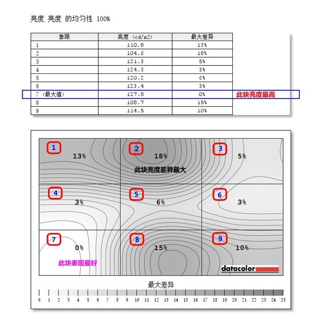 大开你的眼界 三星49吋量子点显示器评测 