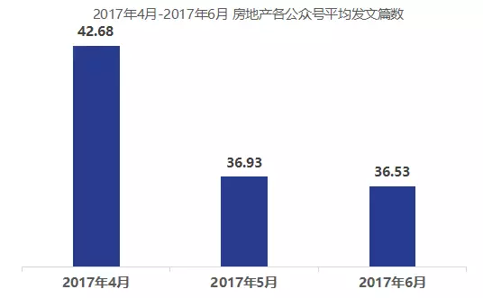 重磅！清博推出2017年第二季度房地产微信公众号报告