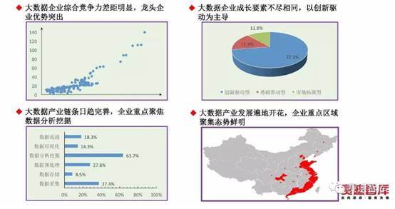 最新大數據評估報告：我國醫療大數據應用低于行業平均水平 華為力超阿里、騰訊排名企業第一-智醫療網