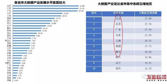 最新大數據評估報告：我國醫療大數據應用低于行業平均水平 華為力超阿里、騰訊排名企業第一-智醫療網