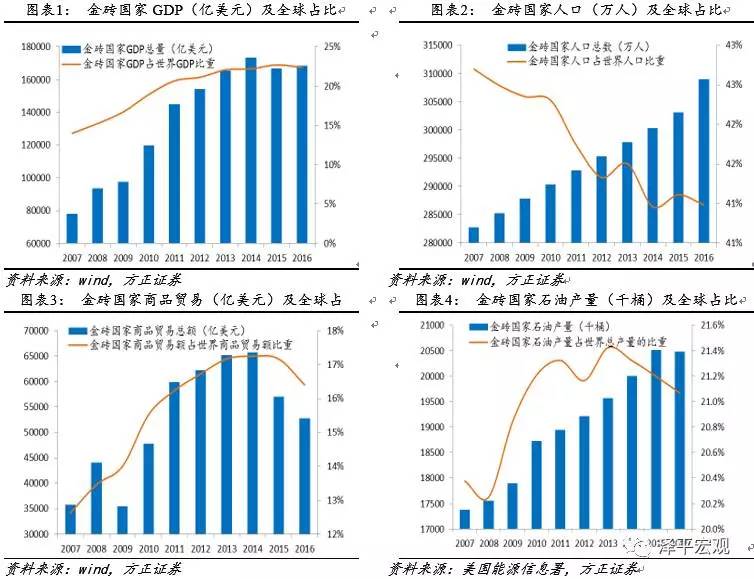 金砖国家gdp总值占世界的份额约为_2020职业能力倾向测验 行测考试试题每日一练