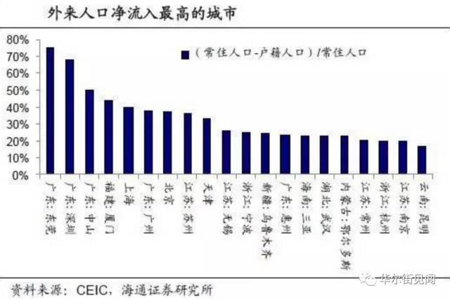 中国人口世界占比_中国人口大迁移 未来2亿新增城镇人口去向何方