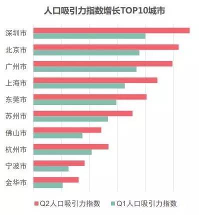 37年人口_2020年人口普查图片