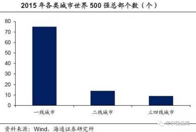 城市流动人口数量_中国最大流动人口城市排名,流动人口的收入如何(3)