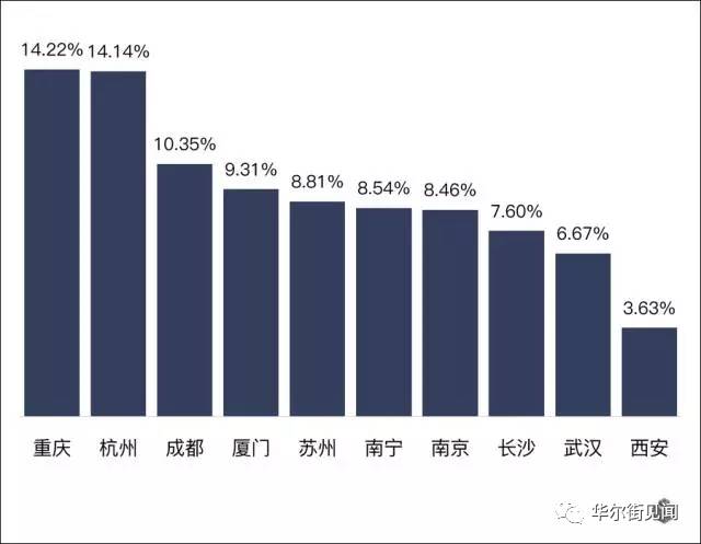 中国人口发展趋势图_中国人口趋势图(2)