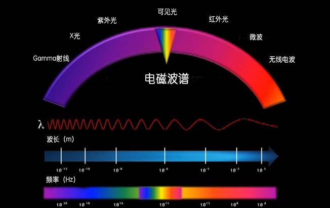 re:美到窒息光纤动态原理图,只有你懂!