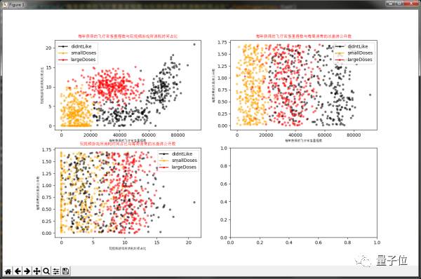 《机器学习实战》学习笔记:K-近邻算法入门及