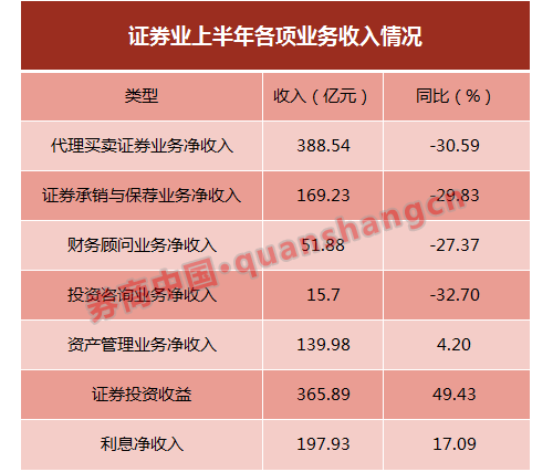 拖动完成上方拼图_如何完成个金业务收入