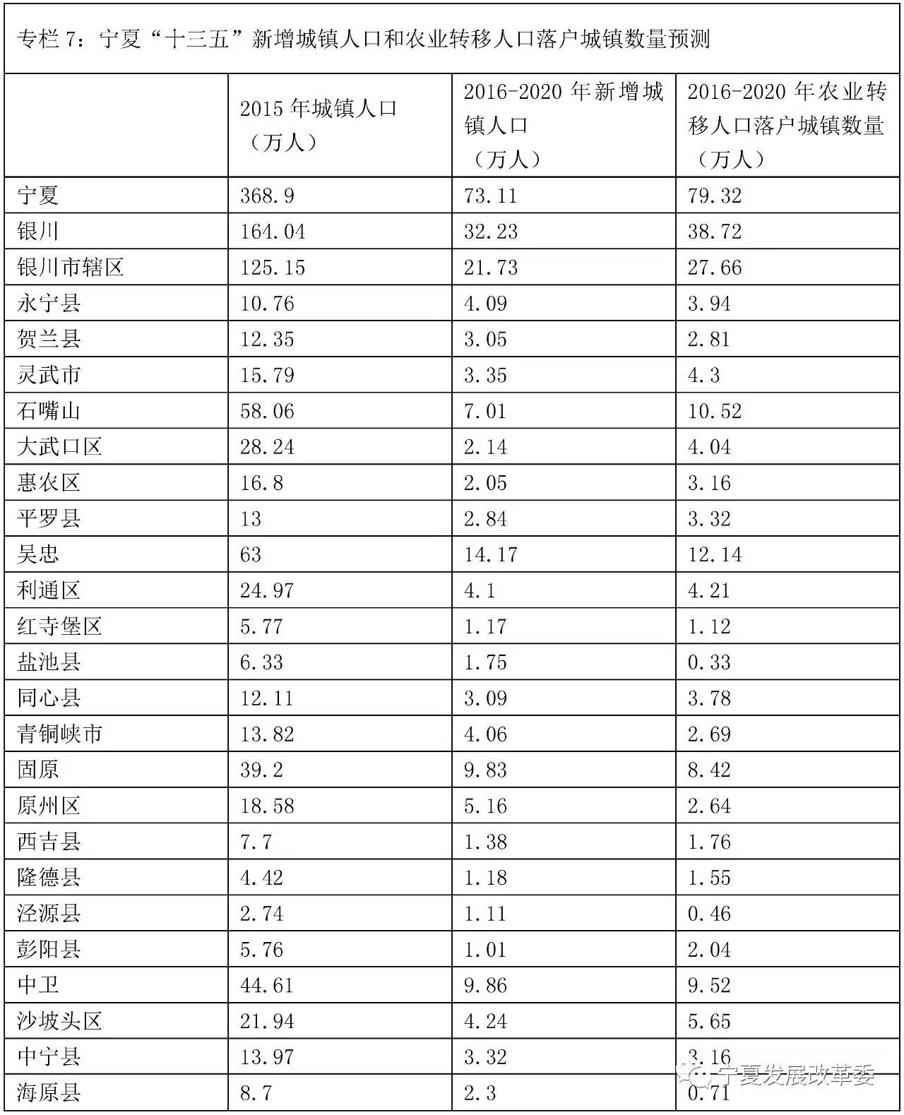 常住人口管理办法_常住人口登记表(3)