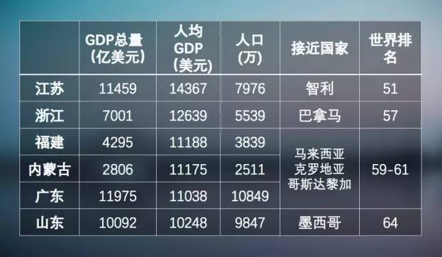 辽宁与陕西GDP_宁夏银川与陕西宝鸡,2019上半年GDP,谁成绩更好(3)