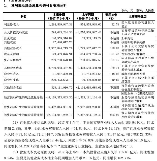 收入证明_贸易收入
