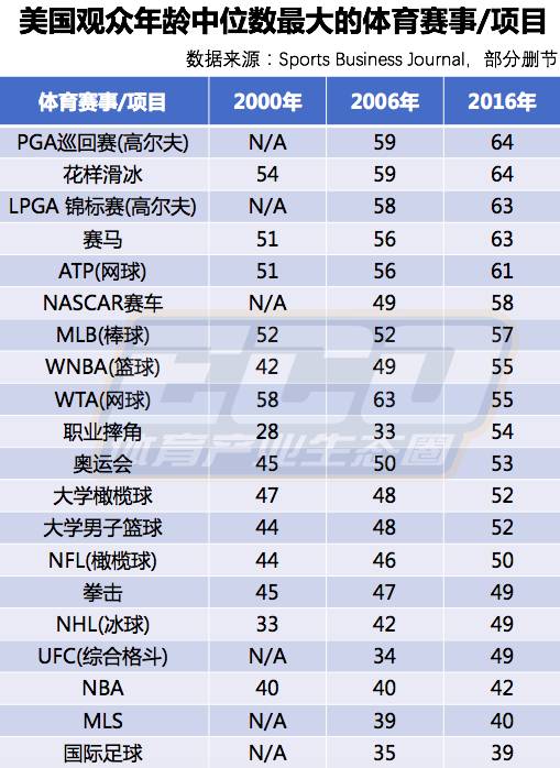 各国体育人口比例_中国体育人口达4.34亿网红露真容变路人 体育消费市场到底(3)