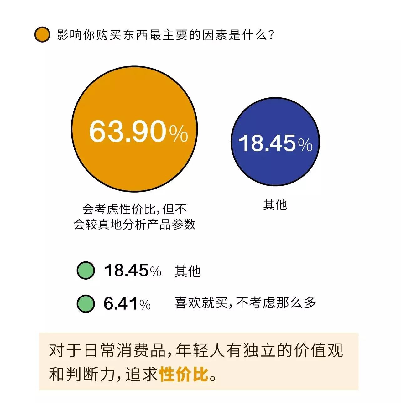 人口政策 考量因素_活动营销中人的因素考量(3)