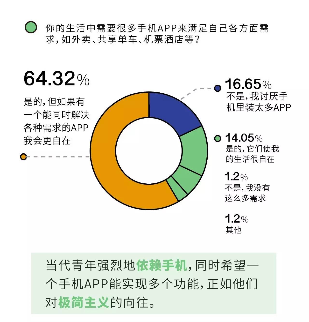 人口政策 考量因素_活动营销中人的因素考量(3)