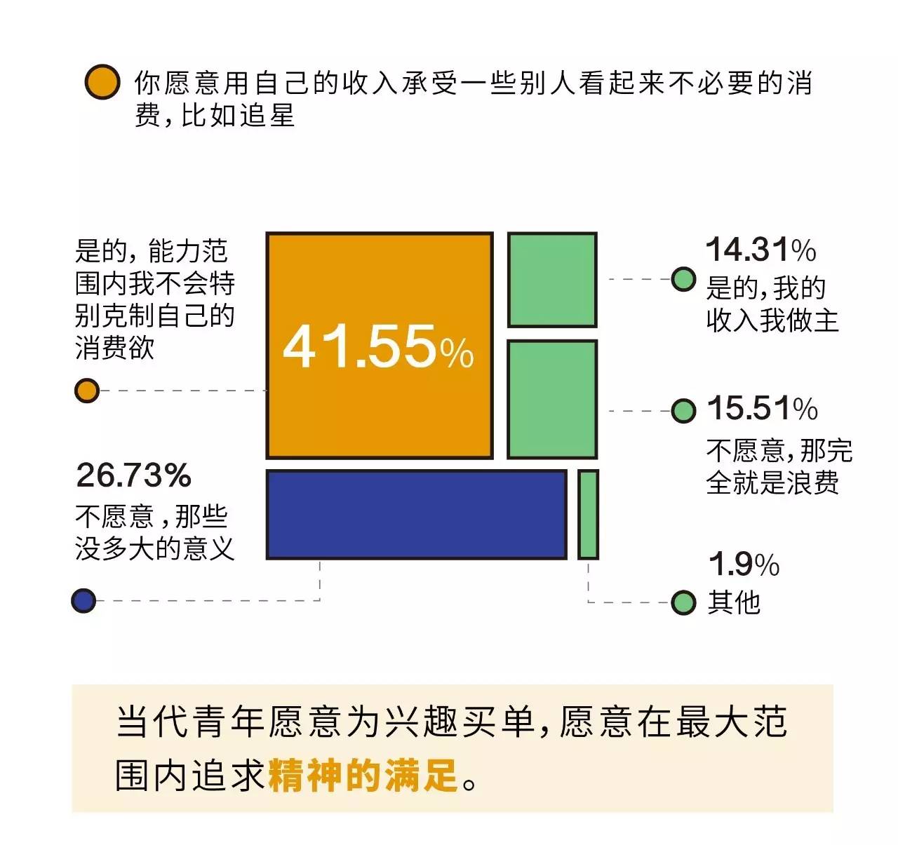 人口政策 考量因素_活动营销中人的因素考量(3)