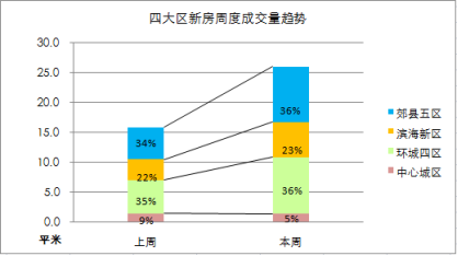 2021武清区gdp(3)