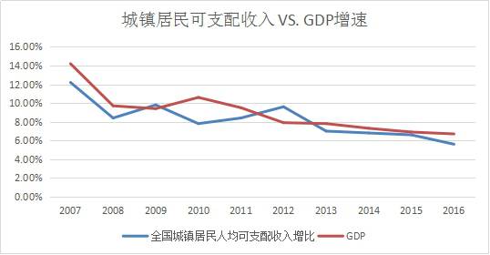 房租是否应该计入gdp_印度为超中国又开挂 连牛粪汁都不放过 美国更是奇葩