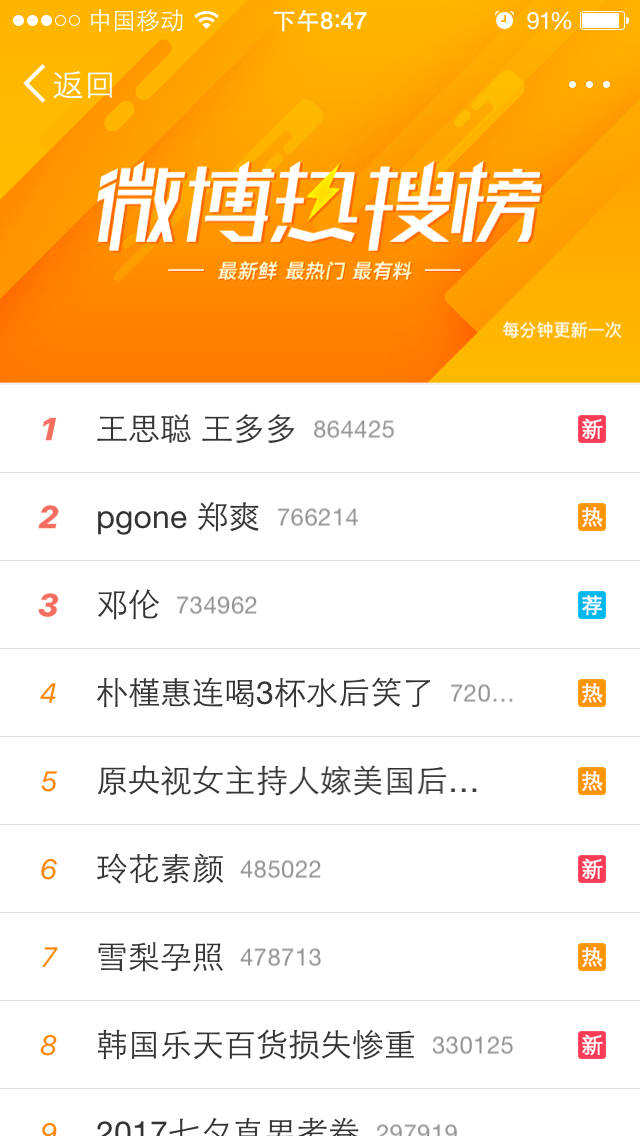 突登微博热搜榜第一:王思聪 王多多