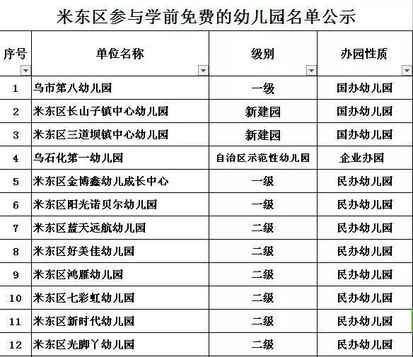 乌鲁木齐常住人口_2015年乌鲁木齐又多2万人 常住人口已达355万(2)