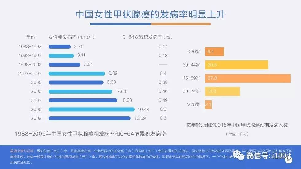 2000中国人口总数_中国人口老龄化 2000 2010