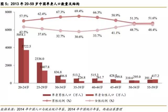 中国人口危机有多严重_中国人口问题的严重误解,人口太多 你错了