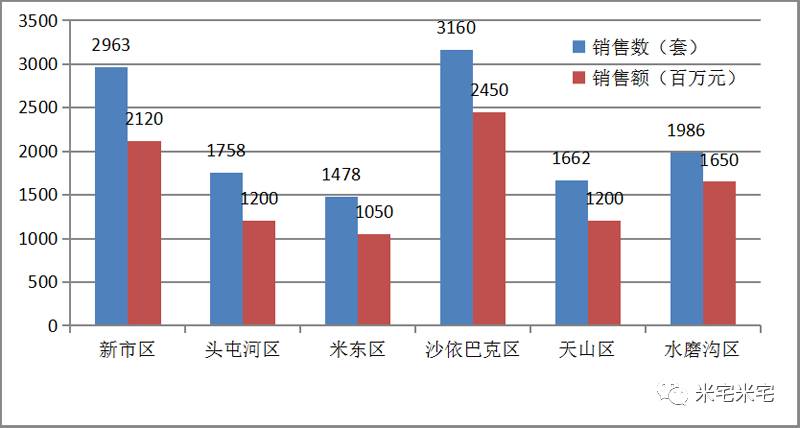 兵团各师市2021年gdp_速看 新疆兵团两家事业单位笔试成绩及面试通知发布(2)