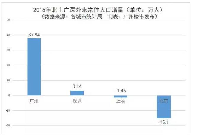 外来人口不了解社会保障_社会保障卡图片(3)