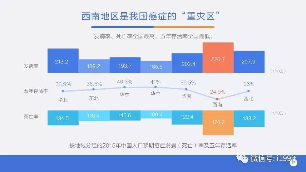 中国人口总数2019_六九年中国人口总数是多少(3)