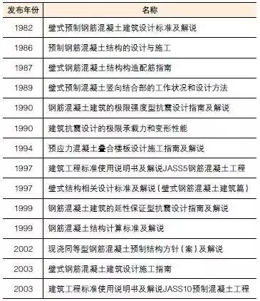 装配式混凝土建筑结构技术标准与规程