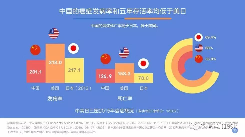 中国人口总数2019_六九年中国人口总数是多少(3)