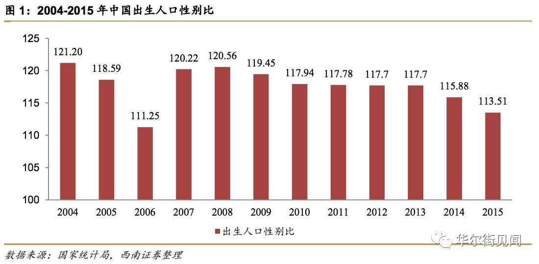 人口问题的经济学分析_人口问题 经济学人 人,一定要结婚,一定要要孩子(3)