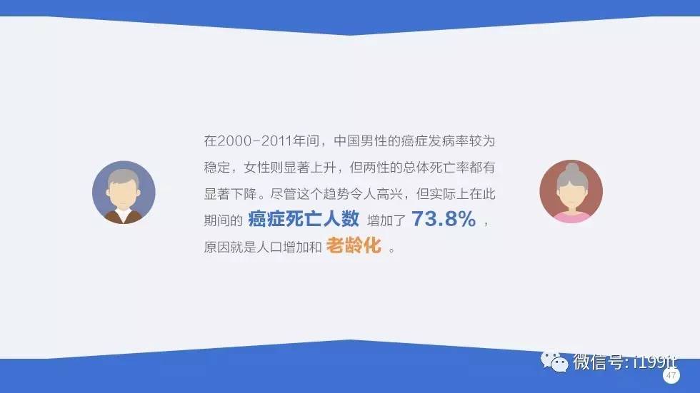 中国人口癌症比_中国肥胖人口占比(3)