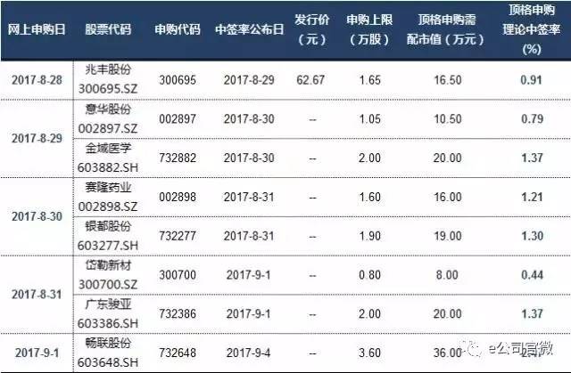 地球帝国1人口上限_地球帝国2秘籍 地球帝国2原版秘籍 地球帝国二新手教程1功(3)