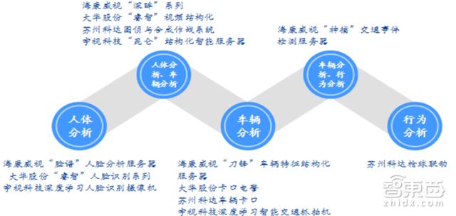 全国布满3000万摄像头 千亿级智能安防行业报告