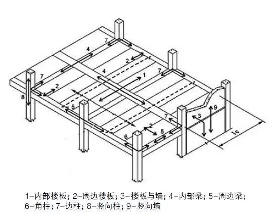 装配式混凝土建筑结构技术标准与规程