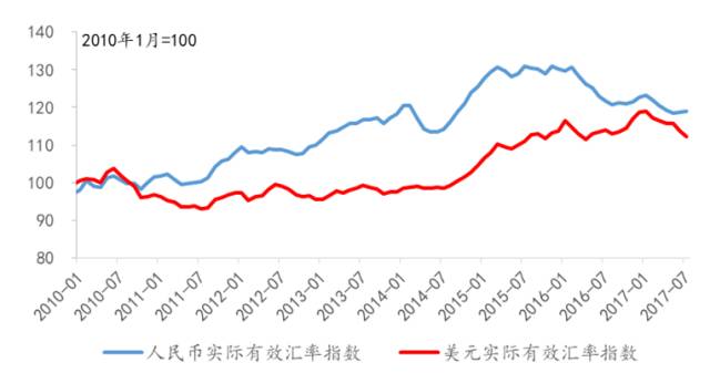 货币变动会影响实际GDP吗_数字货币(3)