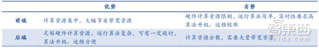 全国布满3000万摄像头 千亿级智能安防行业报告