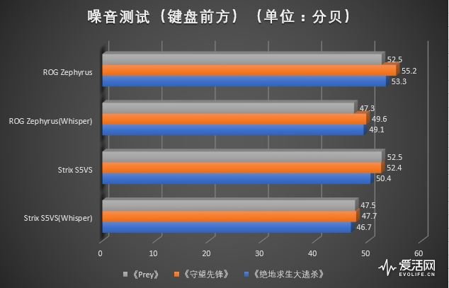 ,我曾感叹游戏本是现在