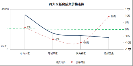 2021武清区gdp(3)