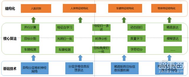 全国布满3000万摄像头 千亿级智能安防行业报告