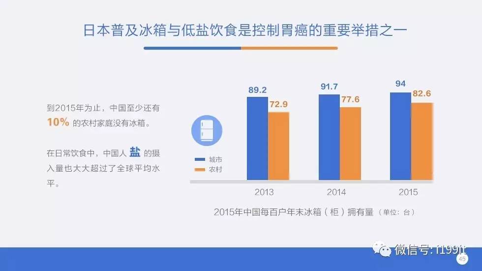 中国人口总数2019_六九年中国人口总数是多少(2)