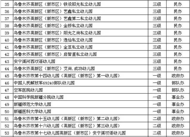 乌鲁木齐常住人口_乌鲁木齐常住人口超过311万 10年增加103万人(3)