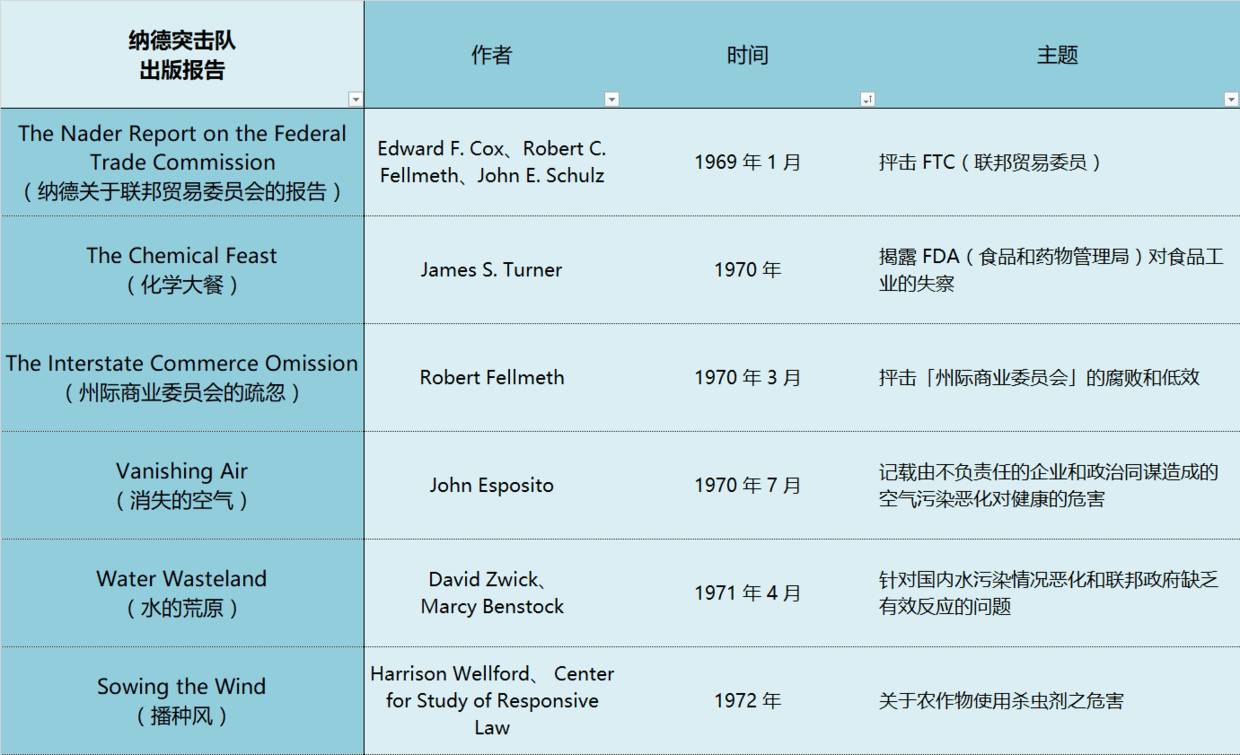 人物｜拉尔夫·纳德：恶棍、最难缠的消费者、斗士、消费者保护神、美国第一公民