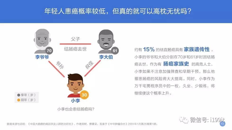 中国癌症人口_...8年时期对未来中国癌症发病人口的预测.-鼻咽癌疫苗快要研制(2)