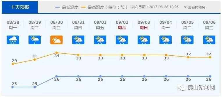 提醒！未来两天风雨仍在！15号台风马上要到？NO!