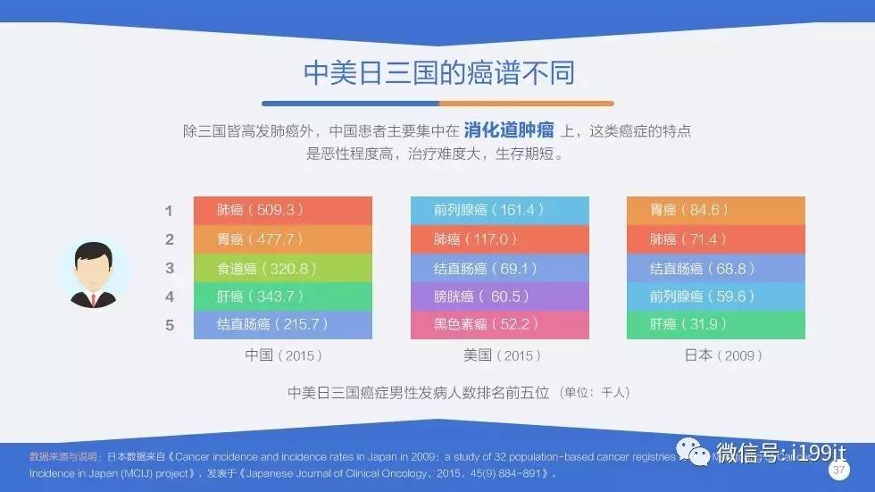 乌鲁木齐市人口总数_2017年乌鲁木齐统计公报:GDP总量2744亿 总人口223万(附图表(3)