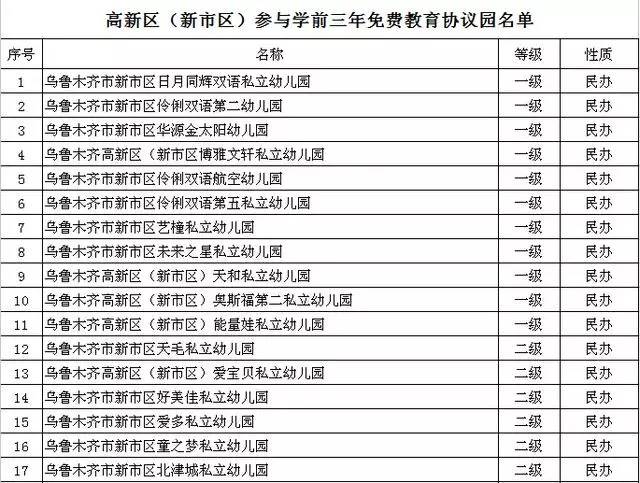 乌鲁木齐常住人口_乌鲁木齐常住人口超过311万 10年增加103万人