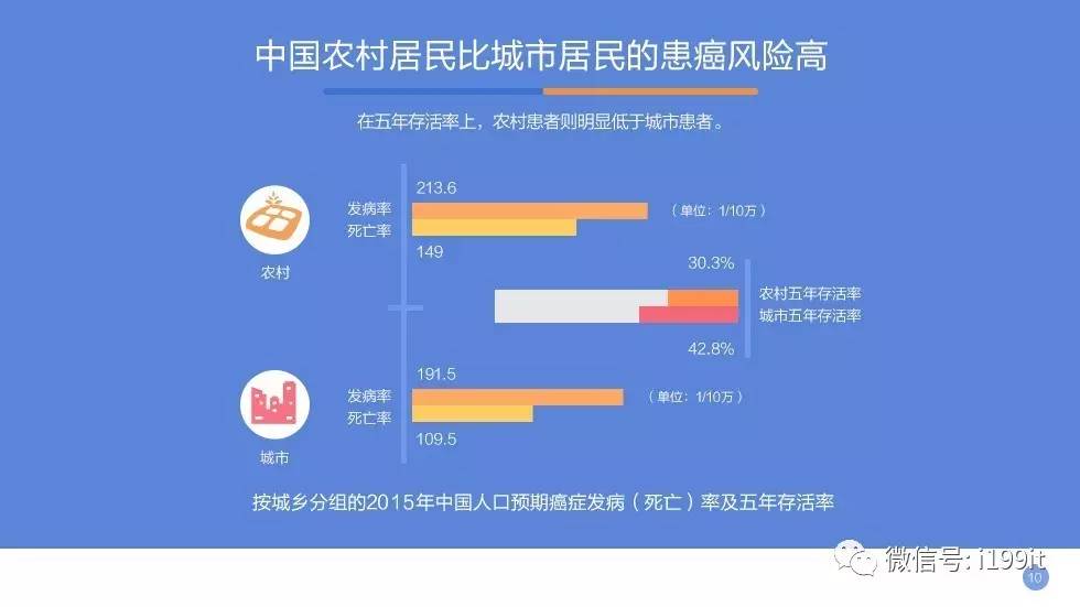 乌鲁木齐人口总数_2017年乌鲁木齐统计公报:GDP总量2744亿 总人口223万(附图表)(3)