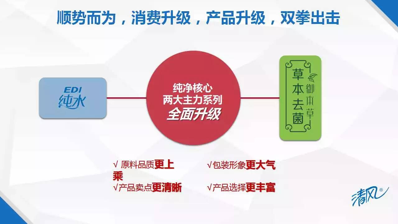 异业合作丨品牌水床湿巾寻情趣联合营销宾馆新品清风哈尔滨图片