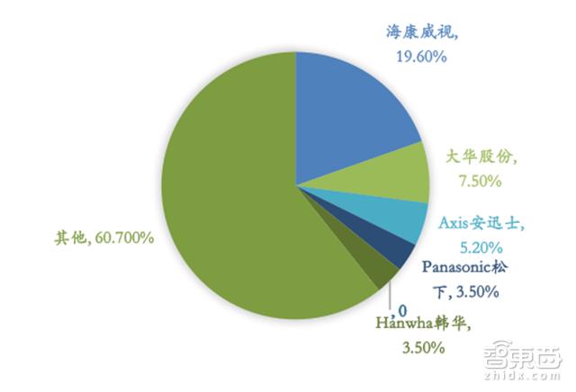 全国布满3000万摄像头 千亿级智能安防行业报告